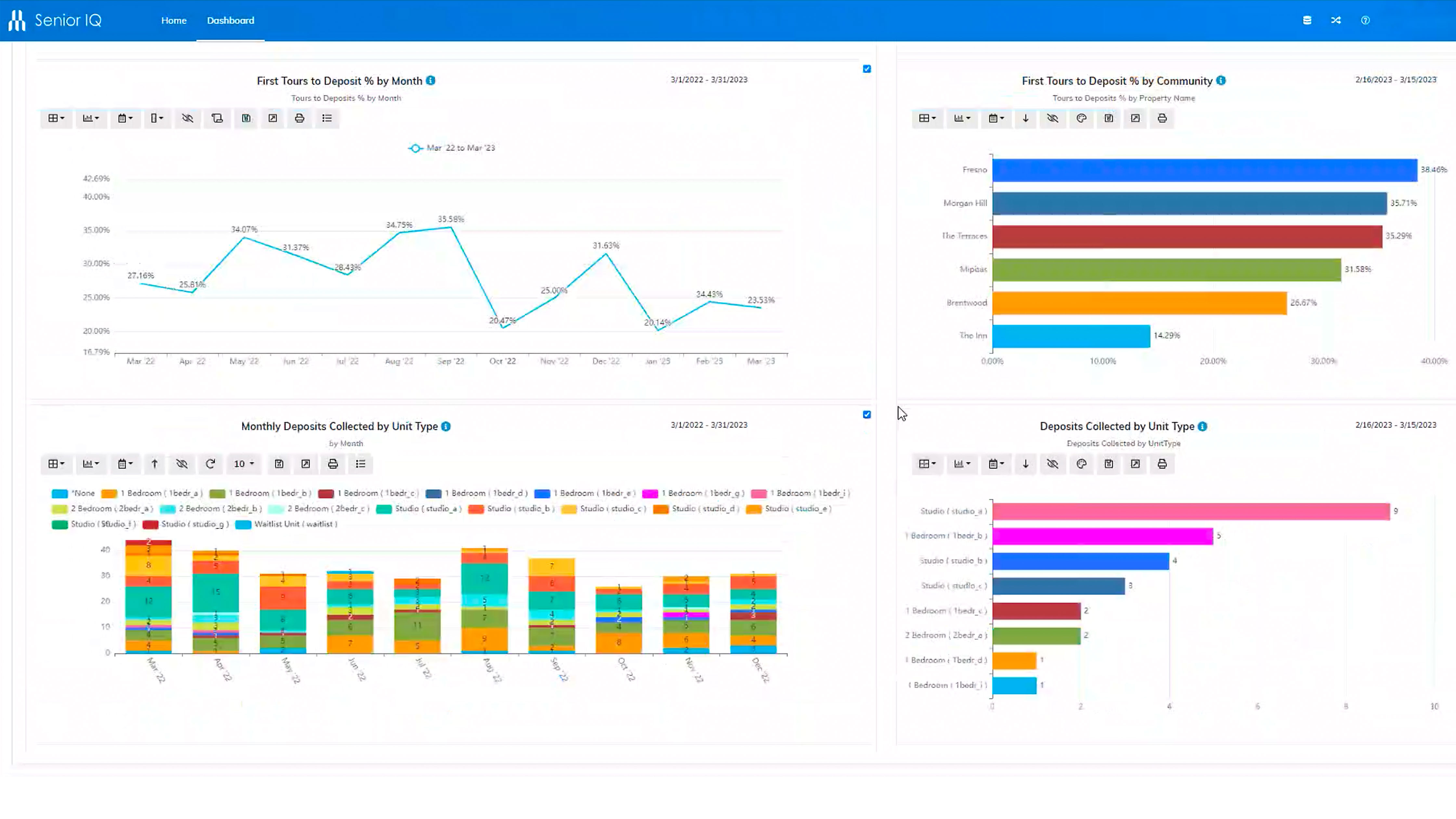 screenshot of Yardi Senior Living Suite